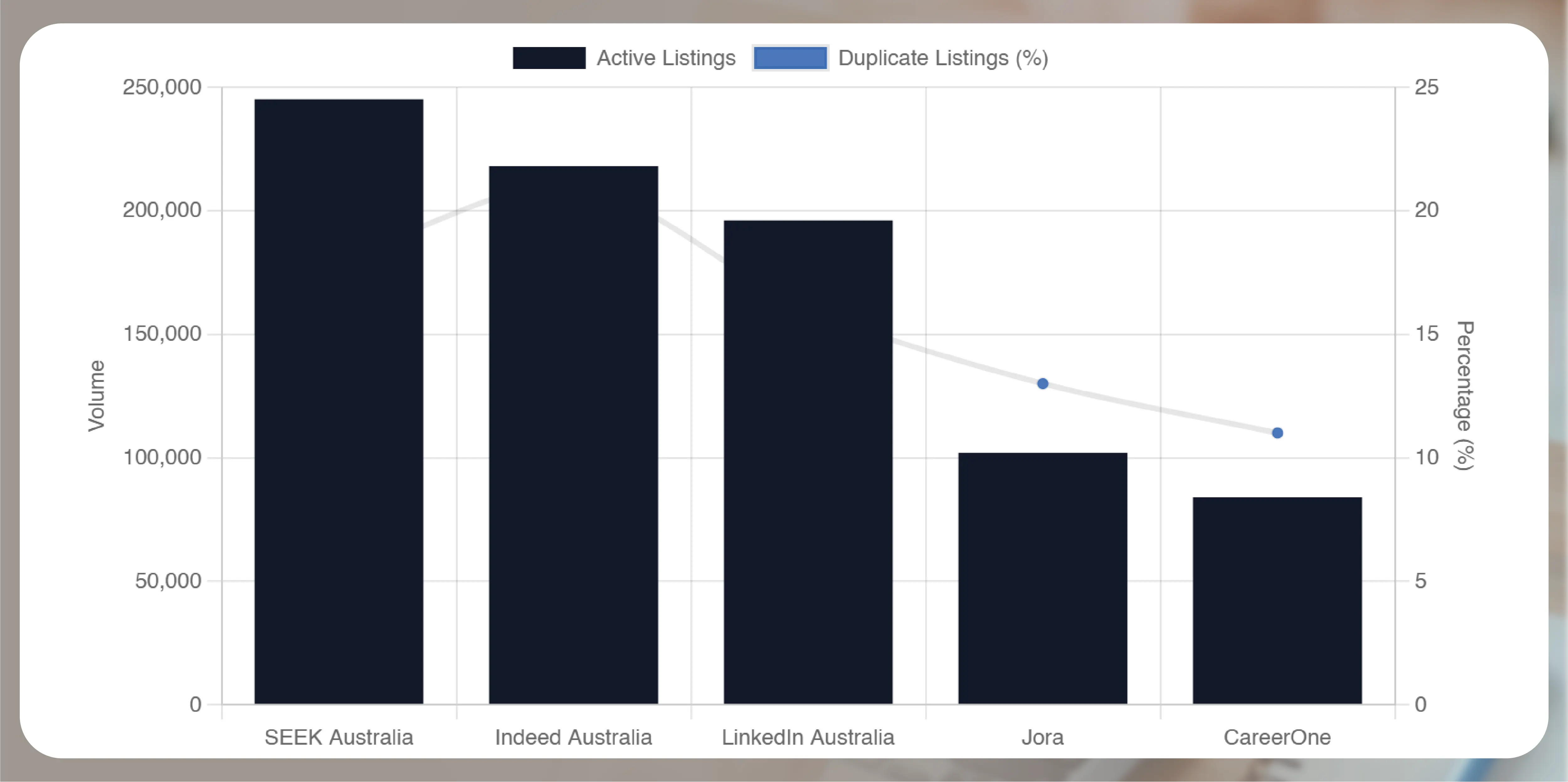 Client Overview